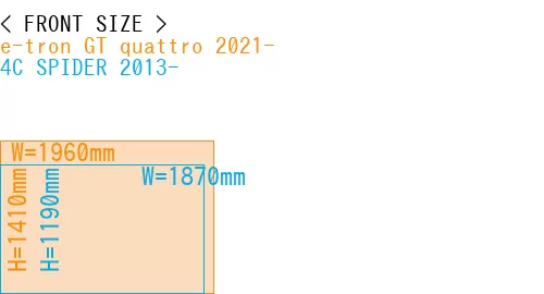 #e-tron GT quattro 2021- + 4C SPIDER 2013-